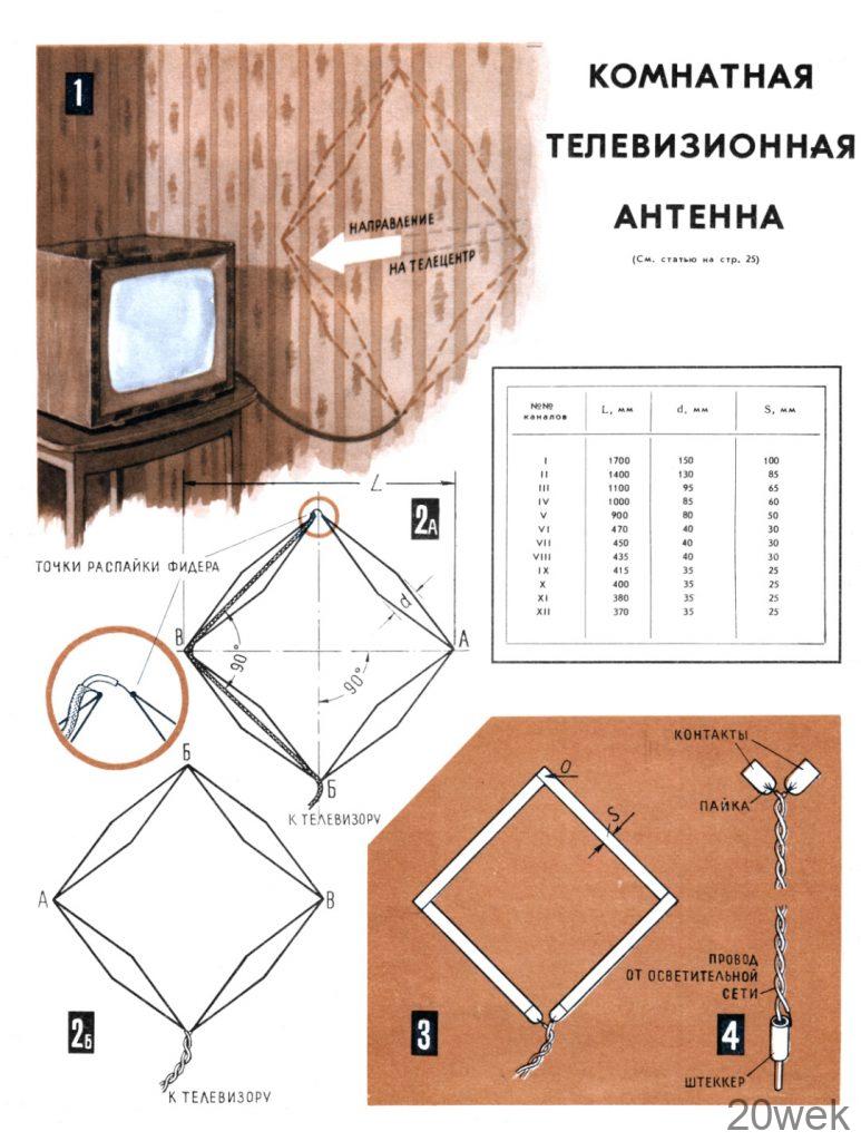 КОМНАТНАЯ ТЕЛЕВИЗИОННАЯ АНТЕННА