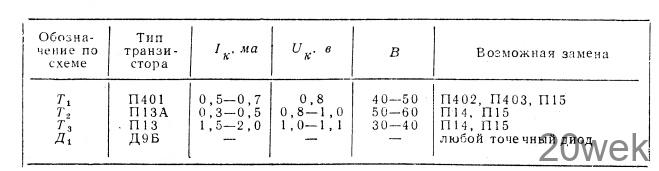 РАДИОПРИЕМНИК-СЛУХОВОЙ АППАРАТ