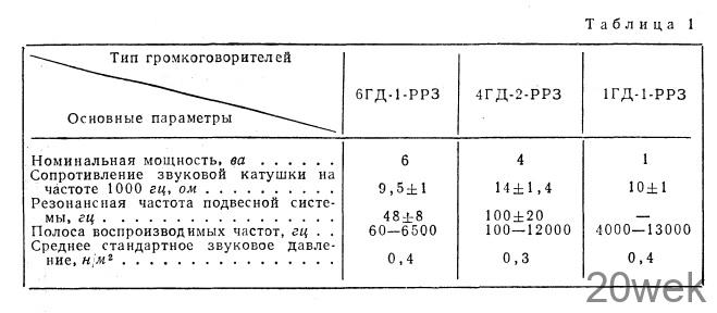 АКУСТИЧЕСКИЕ АГРЕГАТЫ ДЛЯ СТЕРЕОФОНИИ