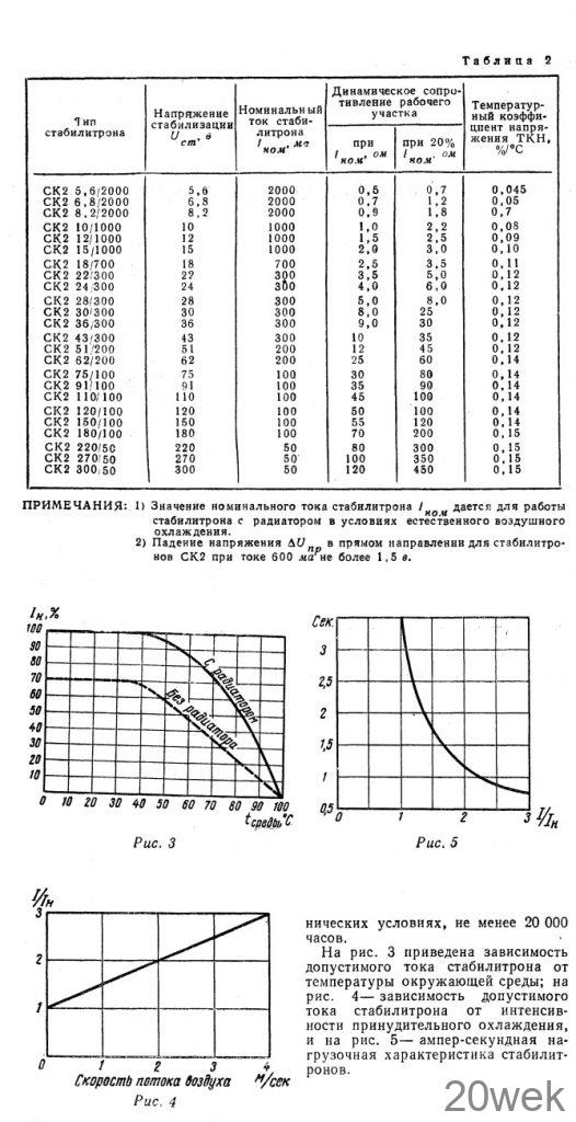 Силовые кремниевые стабилитроны СК1 и СК2