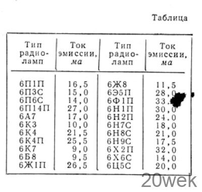 ПРОСТОЙ ПРИБОР ДЛЯ ПРОВЕРКИ ТРАНЗИСТОРОВ И РАДИОЛАМП