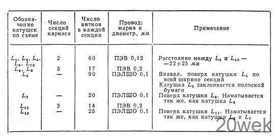 ПРИЕМНИК ДЛЯ «ОХОТЫ НА ЛИС»