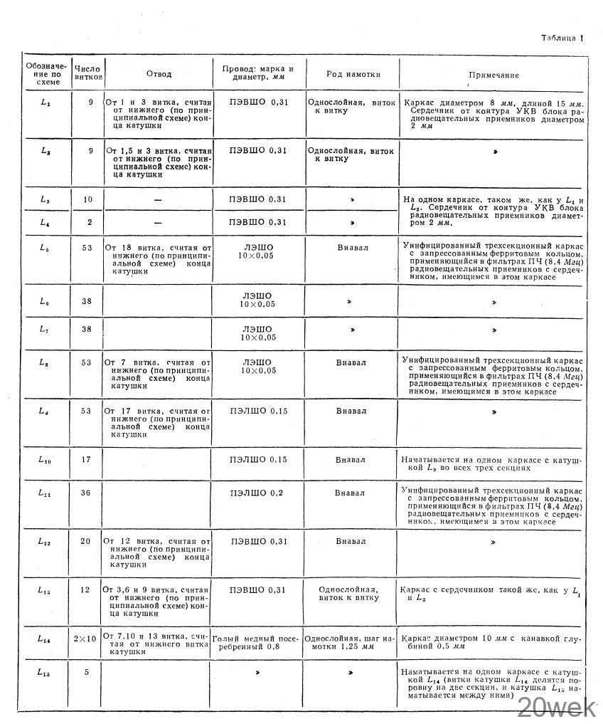 МАЛОГАБАРИТНАЯ ТРАНЗИСТОРНАЯ РАДИОСТАНЦИЯ