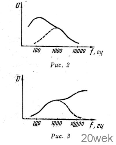 СТЕРЕОФОНИЧЕСКИЙ УСИЛИТЕЛЬ