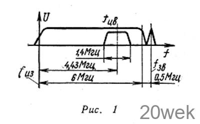 Система цветного телевидения SECAM