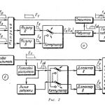 Система цветного телевидения SECAM