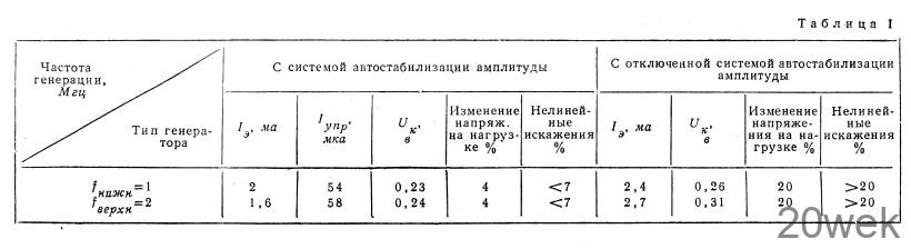 АВТОГЕНЕРАТОРЫ ПОВЫШЕННОЙ СТАБИЛЬНОСТИ