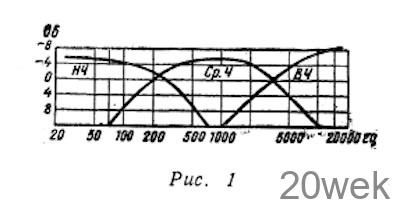 "Музыкальный" свет на елке