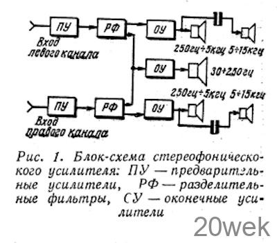 СТЕРЕОФОНИЧЕСКИЙ УСИЛИТЕЛЬ С АКУСТИЧЕСКИМ АГРЕГАТОМ