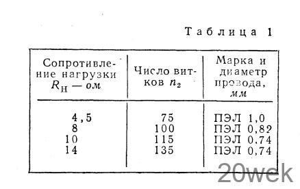СТЕРЕОФОНИЧЕСКИЙ УСИЛИТЕЛЬ С АКУСТИЧЕСКИМ АГРЕГАТОМ