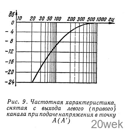 СТЕРЕОФОНИЧЕСКИЙ УСИЛИТЕЛЬ С АКУСТИЧЕСКИМ АГРЕГАТОМ