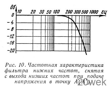 СТЕРЕОФОНИЧЕСКИЙ УСИЛИТЕЛЬ С АКУСТИЧЕСКИМ АГРЕГАТОМ