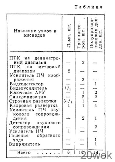 Комбинированный телевизор