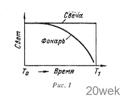 Транзисторный приемник с отдельной батареей смещения
