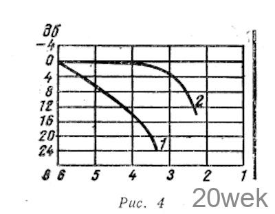 Транзисторный приемник с отдельной батареей смещения