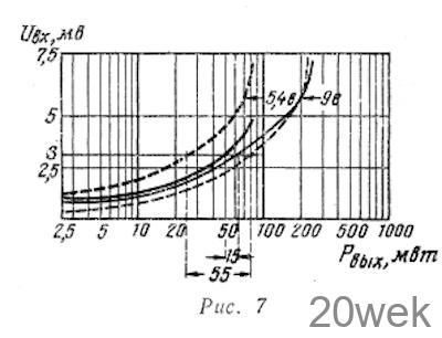 Транзисторный приемник с отдельной батареей смещения
