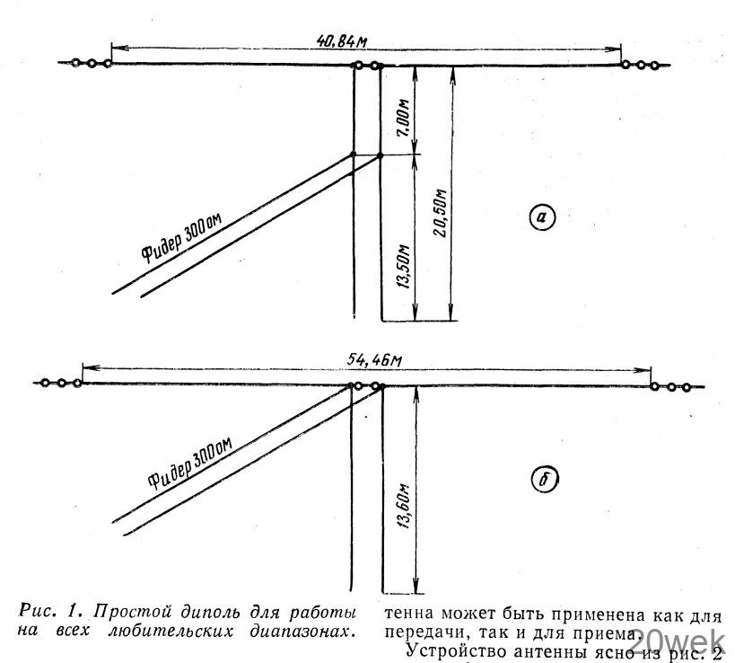 Новые радиолюбительские КВ антенны