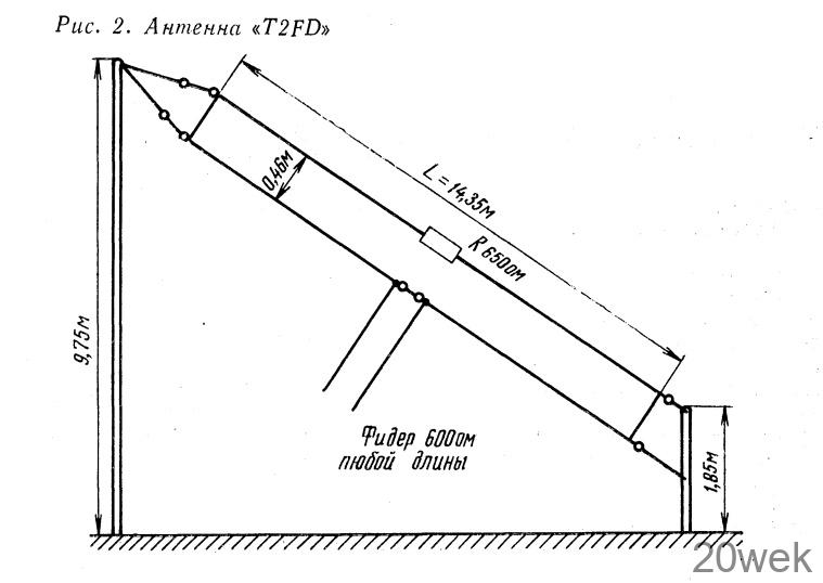 Новые радиолюбительские КВ антенны