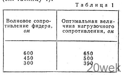 Новые радиолюбительские КВ антенны
