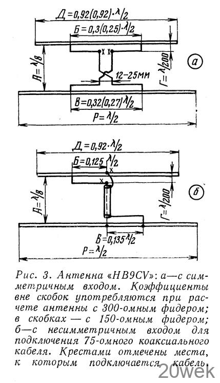 Новые радиолюбительские КВ антенны