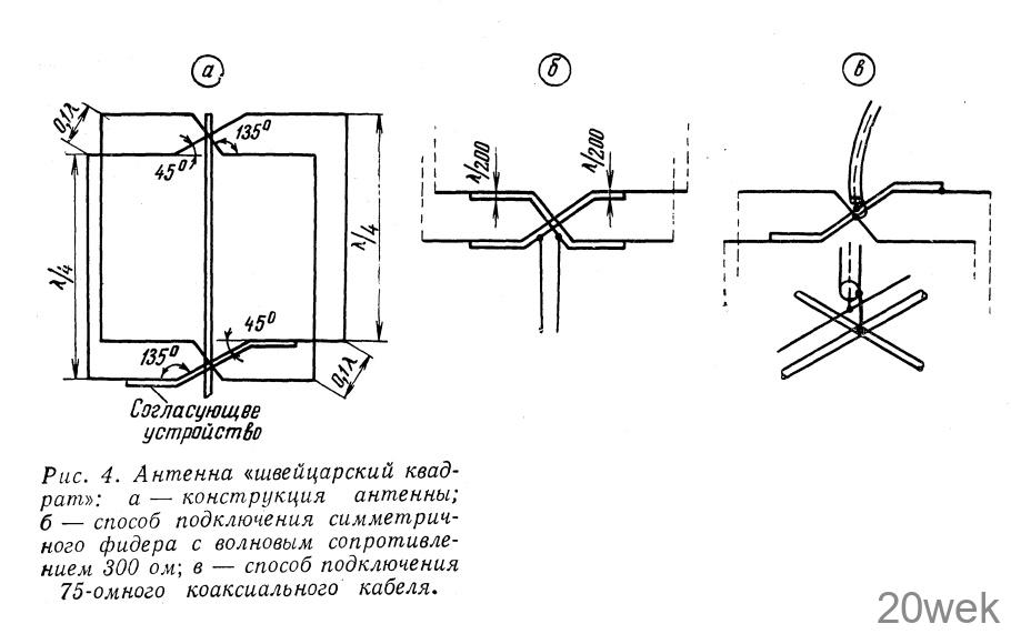 Новые радиолюбительские КВ антенны