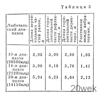 Новые радиолюбительские КВ антенны