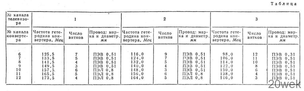 ПТК-КОНВЕРТЕР