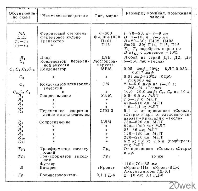 ЛЮБИТЕЛЬСКИМ КАРМАННЫЙ ПРИЕМНИК