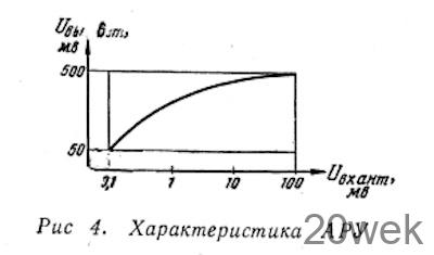 Радиоприемник на базе «Туриста»