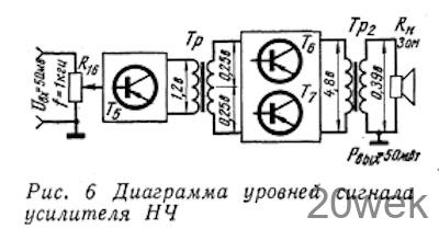 Радиоприемник на базе «Туриста»