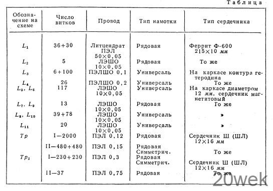 Радиоприемник на базе «Туриста»