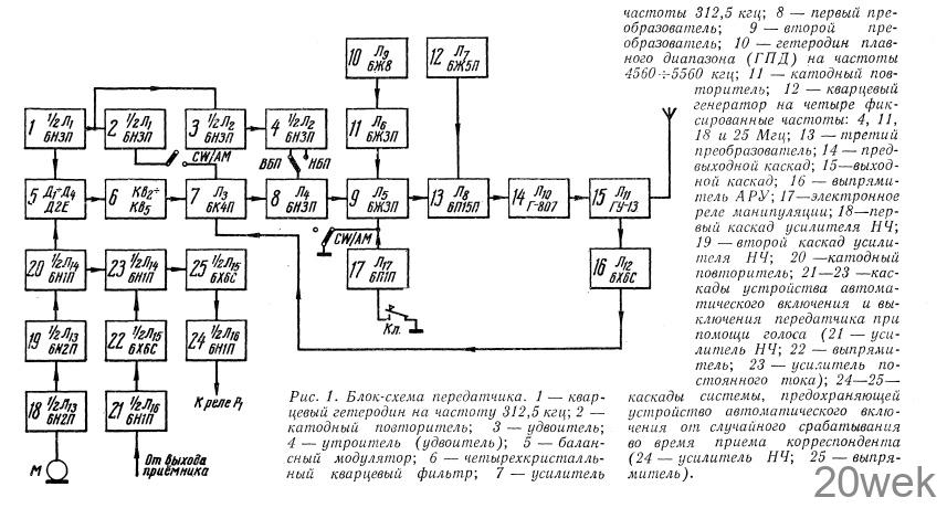 ПЕРЕДАТЧИК ПЕРВОЙ КАТЕГОРИИ