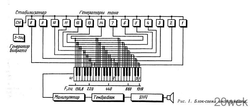 МНОГОГОЛОСЫЙ ЭЛЕКТРОМУ3ЫКАЛЬНЫЙ ИНСТРУМЕНТ