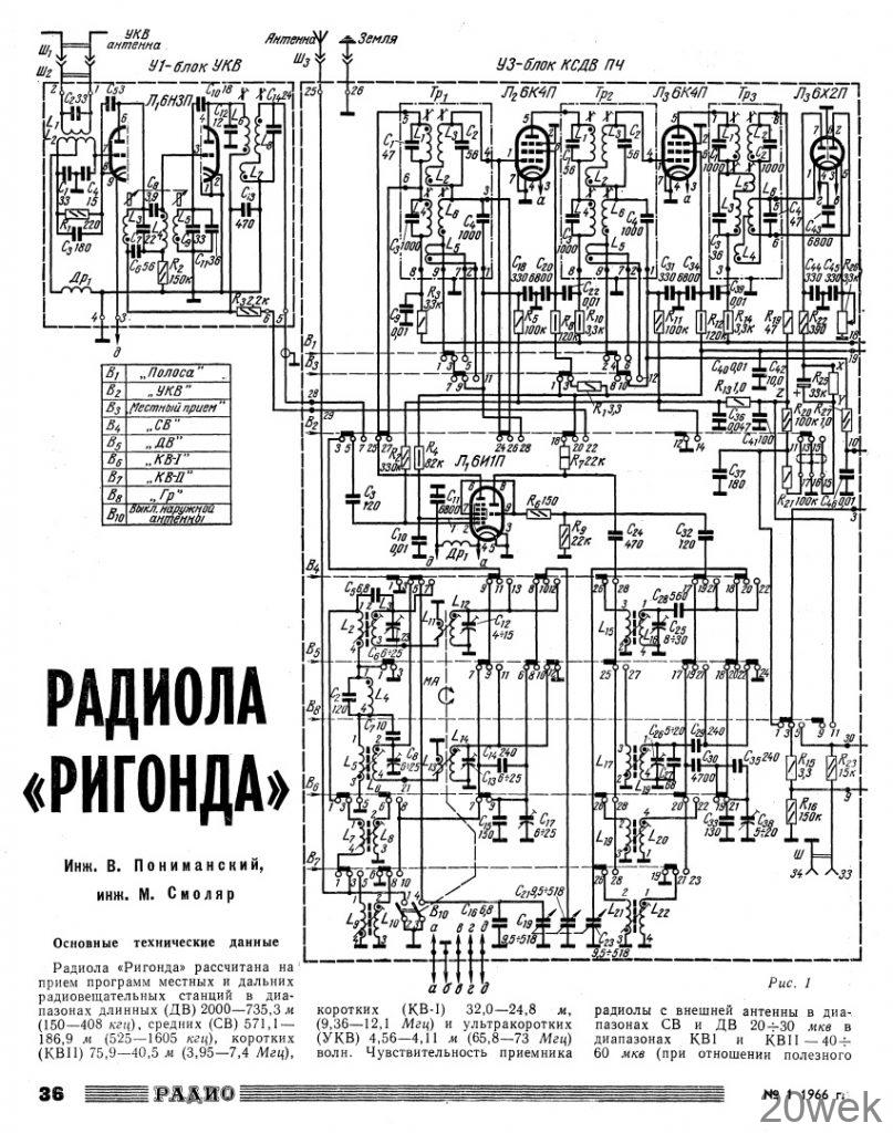 Радиола "Ригонда"
