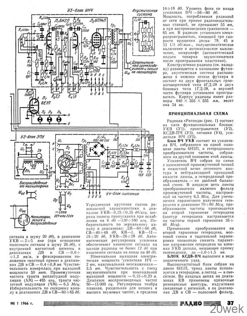 Радиола "Ригонда"