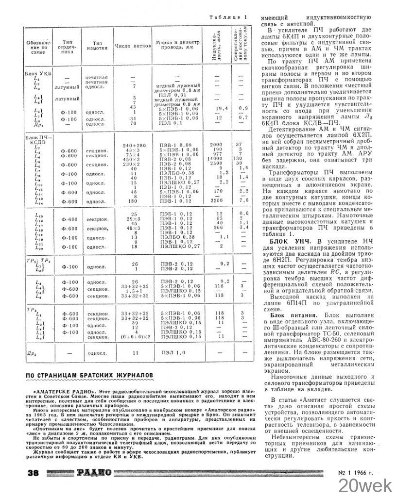 Радиола "Ригонда"