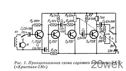 СЛУХОВЫЕ АППАРАТЫ
