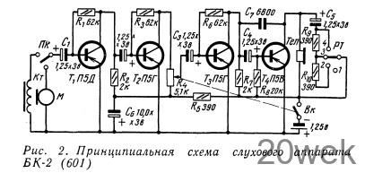 СЛУХОВЫЕ АППАРАТЫ