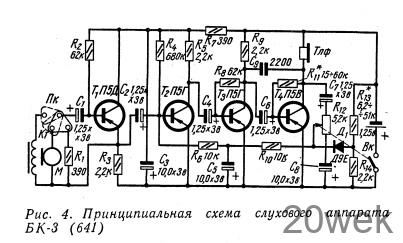 СЛУХОВЫЕ АППАРАТЫ