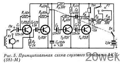 СЛУХОВЫЕ АППАРАТЫ