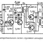 СЛУХОВЫЕ АППАРАТЫ