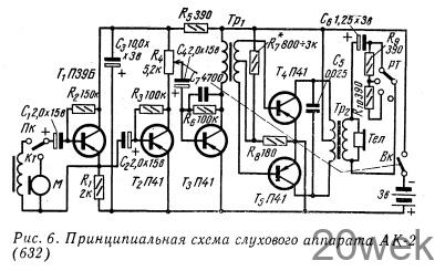 СЛУХОВЫЕ АППАРАТЫ
