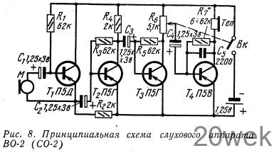 СЛУХОВЫЕ АППАРАТЫ