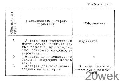 СЛУХОВЫЕ АППАРАТЫ