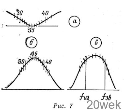Транзисторный ПТК