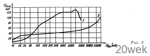 СХЕМА ЗАДЕРЖАННОЙ АРУ С КРЕМНИЕВЫМ ДИОДОМ