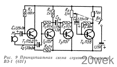 СЛУХОВЫЕ АППАРАТЫ