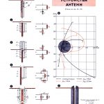 СИММЕТРИРУЮЩИЕ УСТРОЙСТВА АНТЕНН