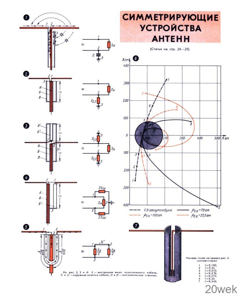 СИММЕТРИРУЮЩИЕ УСТРОЙСТВА АНТЕНН