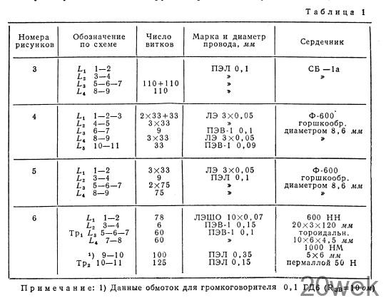 ПОВЫШЕНИЕ УСТОЙЧИВОСТИ ТРАНЗИСТОРНЫХ УСИЛИТЕЛЕЙ ПЧ